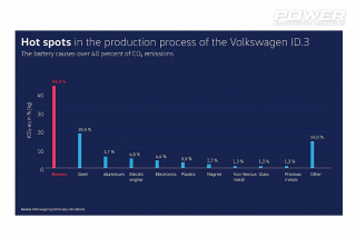 Volkswagen Electric Cars